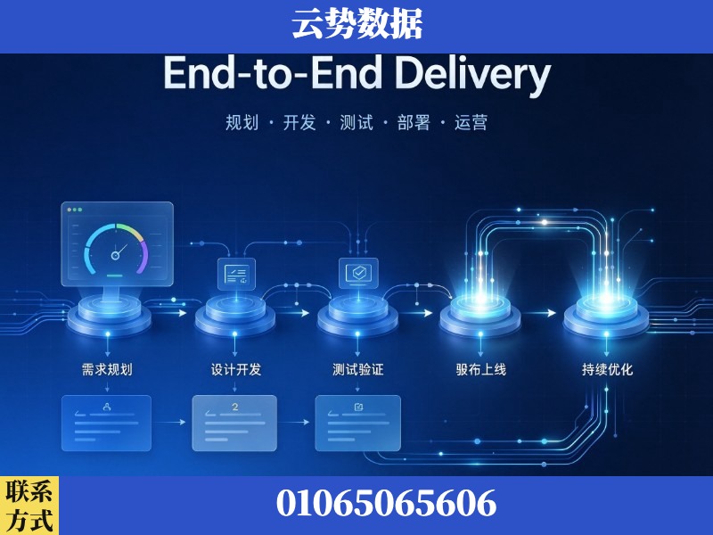 德宏傣族-End-to-End Delivery